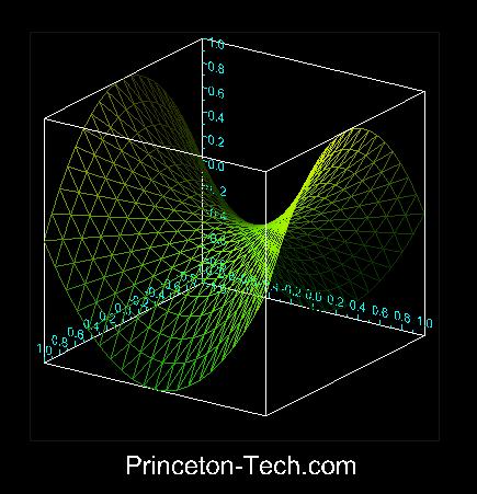 Surface drawn with triangularized method.
